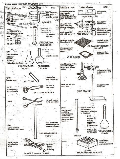 lab equipment definition|laboratory apparatus and their uses.